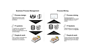 Process Mining