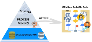 Process Mining & Automation Video Template